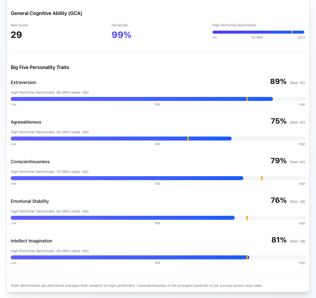 Candidate detail dashboard preview